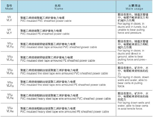 金川防火電纜