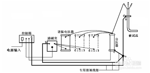 電纜串聯(lián)諧振試驗(yàn)金川電纜批發(fā)