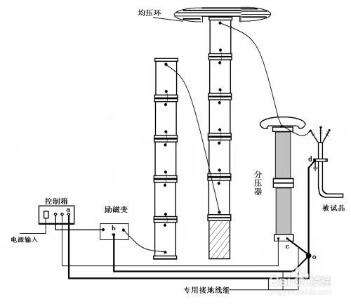 電纜串聯(lián)諧振試驗(yàn)金川電纜批發(fā)