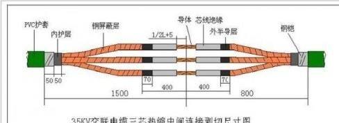 金川電纜與電纜正確連接方法