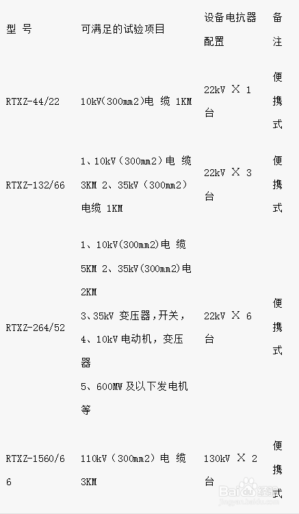 電纜串聯(lián)諧振試驗(yàn)金川電纜批發(fā)