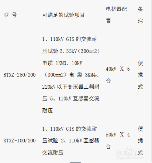 電纜串聯(lián)諧振試驗(yàn)金川電纜批發(fā)